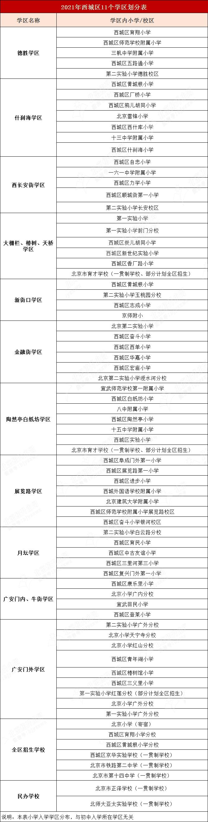 西城学区按街道划分,西城小学学区划片