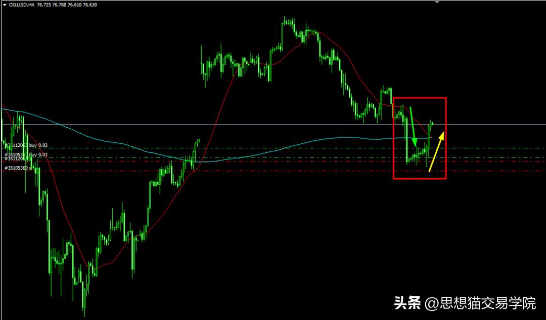交易怎么做到耐心等待和持有,交易不要害怕错过机会