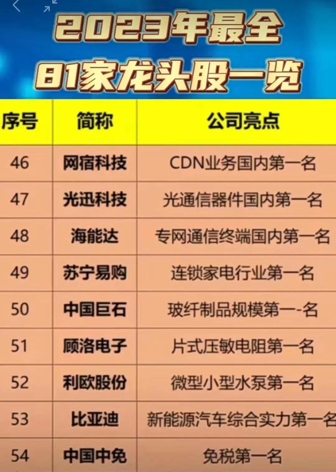 a股电梯龙头股是哪个公司,a股各行业最全细分龙头股