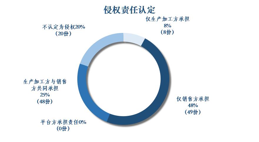 代加工商标侵权案例,涉外定牌加工
