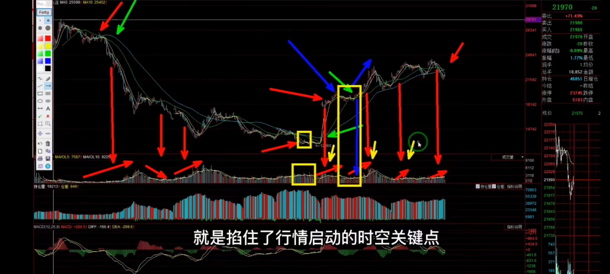520均线高级战法买点,均线战法猎取短线买点