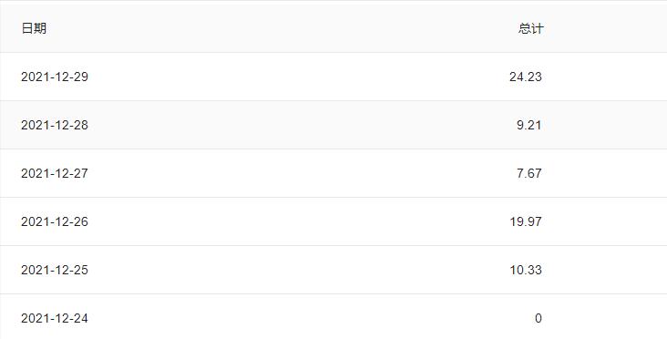 新手如何快速涨粉开通微头条收益,教你如何一夜涨100个粉丝