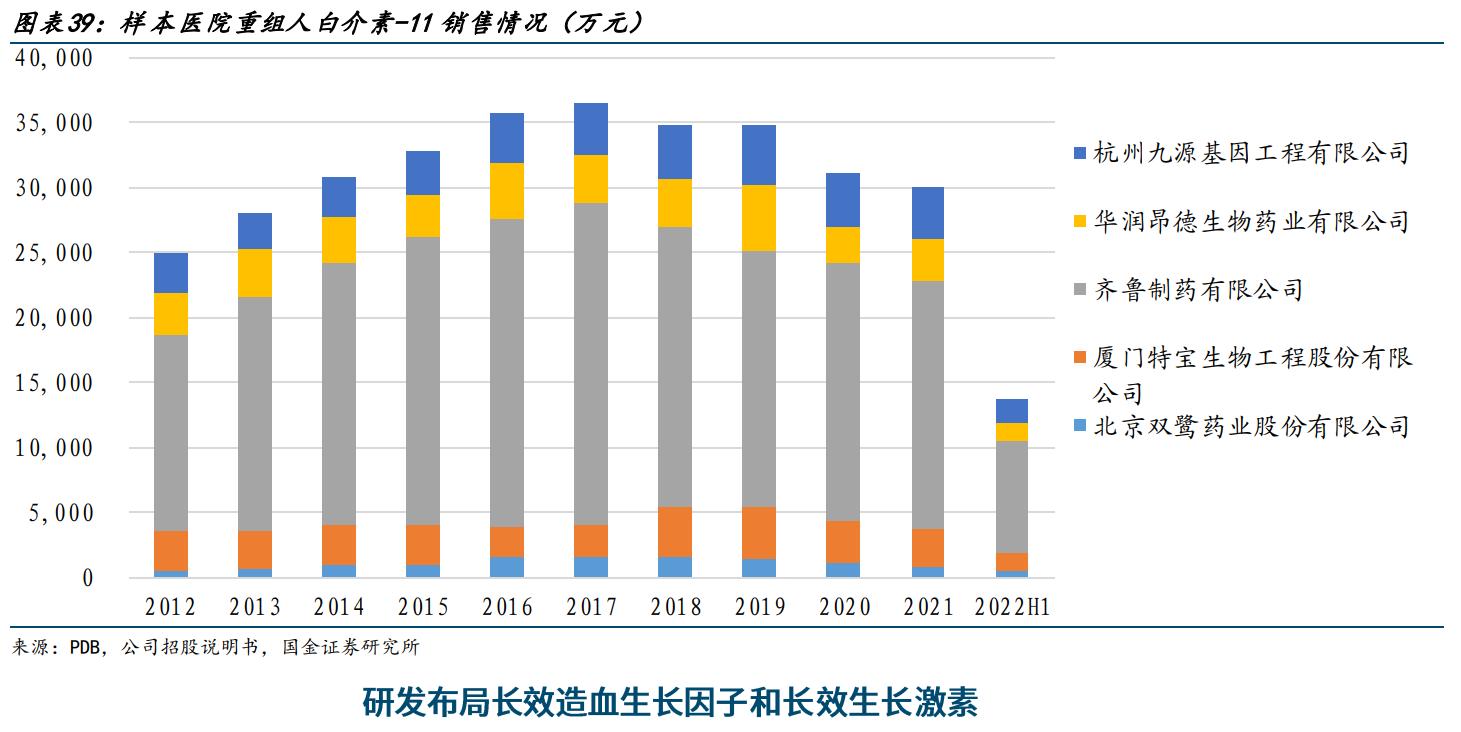 特宝生物乙肝,特宝生物乙肝新药