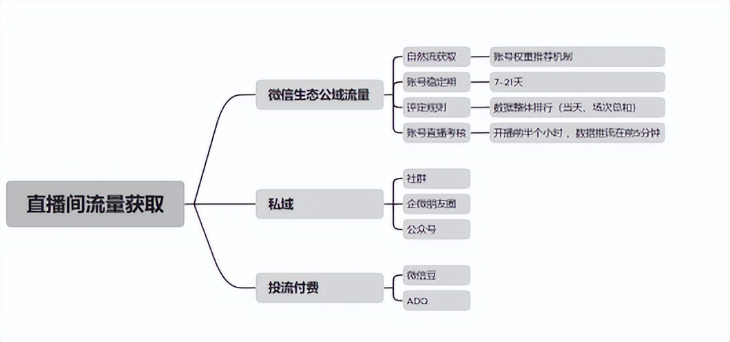 视频号直播新手入门教程,直播秘籍