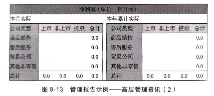 企业经营管理财务分析案例,企业财务预算及经营分析报告模板
