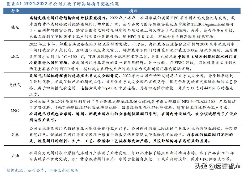 纽威股份高端阀门市场,纽威股份收购德国阀门