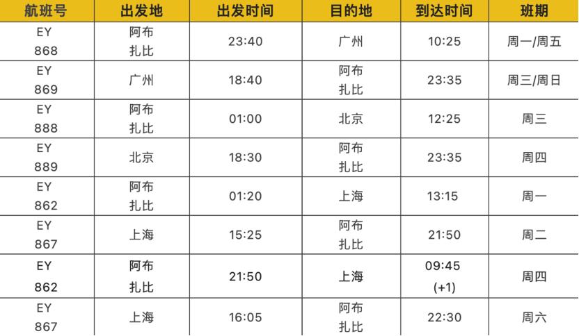 多条国际航线陆续开通和恢复,最新多条国际航线陆续开通和恢复
