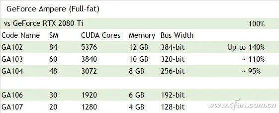 显卡发挥最大性能代码,gt405显卡核心代码
