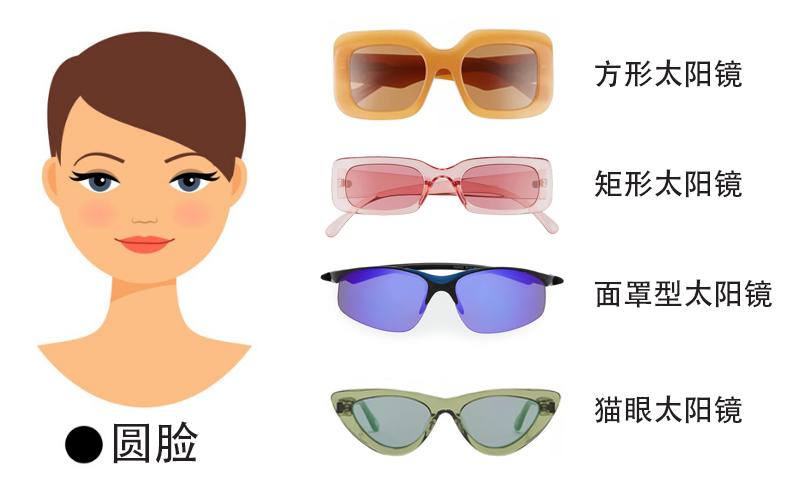 太阳镜款式对应的脸型,太阳镜的各种类型