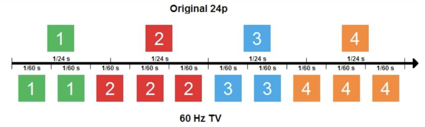 爱普生ch-tw6250t投影仪评测,爱普生ch-tw6280t测评
