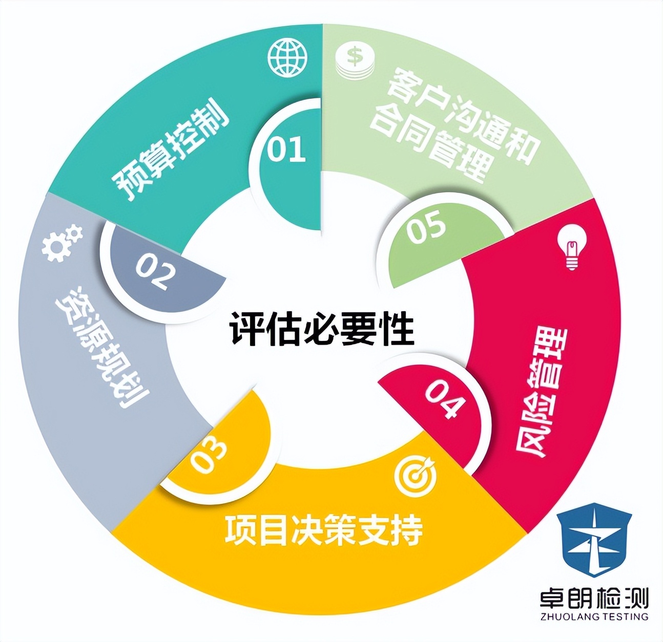 杞欢宸ョ▼閫犱环璇勪及鏈烘瀯璧勮川,杞欢宸ョ▼閫犱环璇勪及鏂规