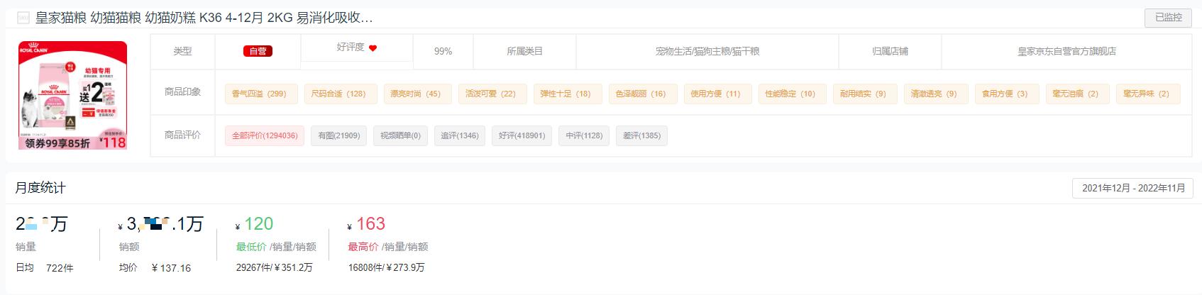 哪个品牌的猫粮销量最高,2023猫粮排行榜前十名
