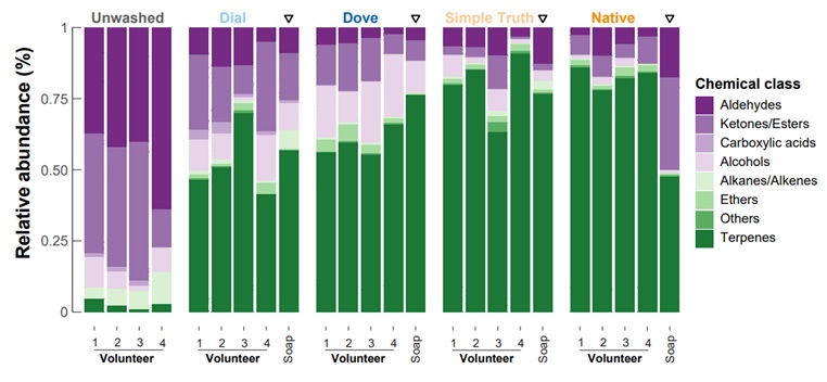 哪种沐浴露可以消蚊子,蚊子咬了抹沐浴露
