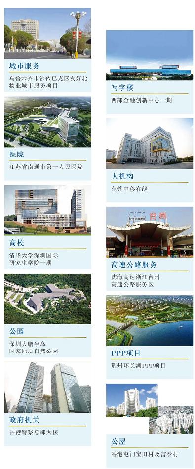 帮我分析一下中海物业的财报,中海物业销售净利润率