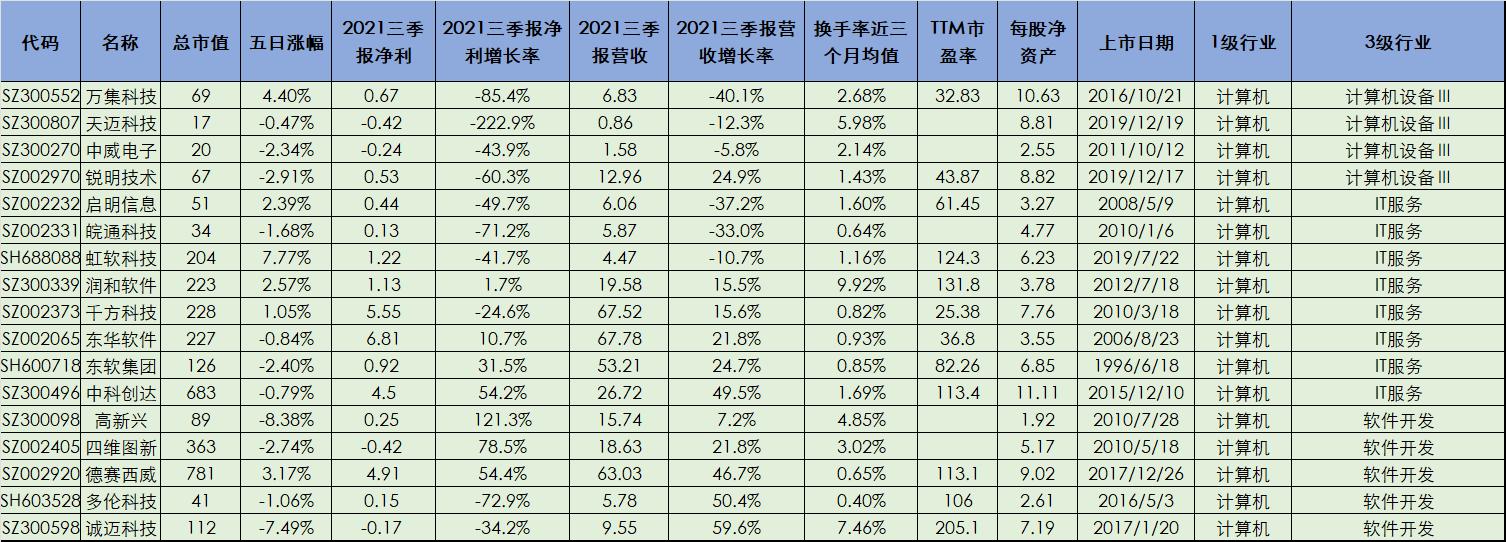 无人驾驶概念股一览表下载,无人驾驶龙头股票一览表