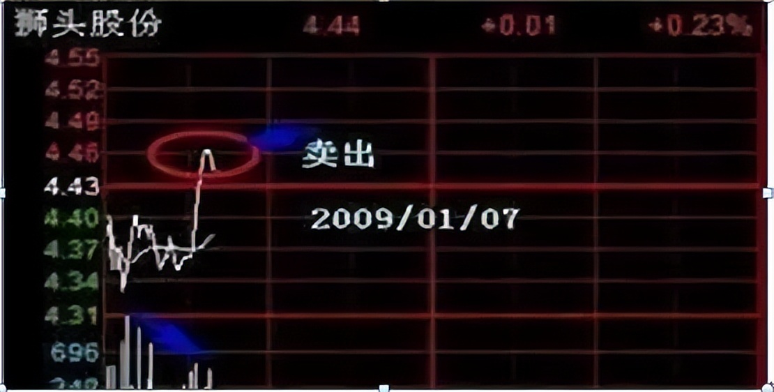 长期持一只股票做t的方法和技巧,中国股市赚钱的人占多少