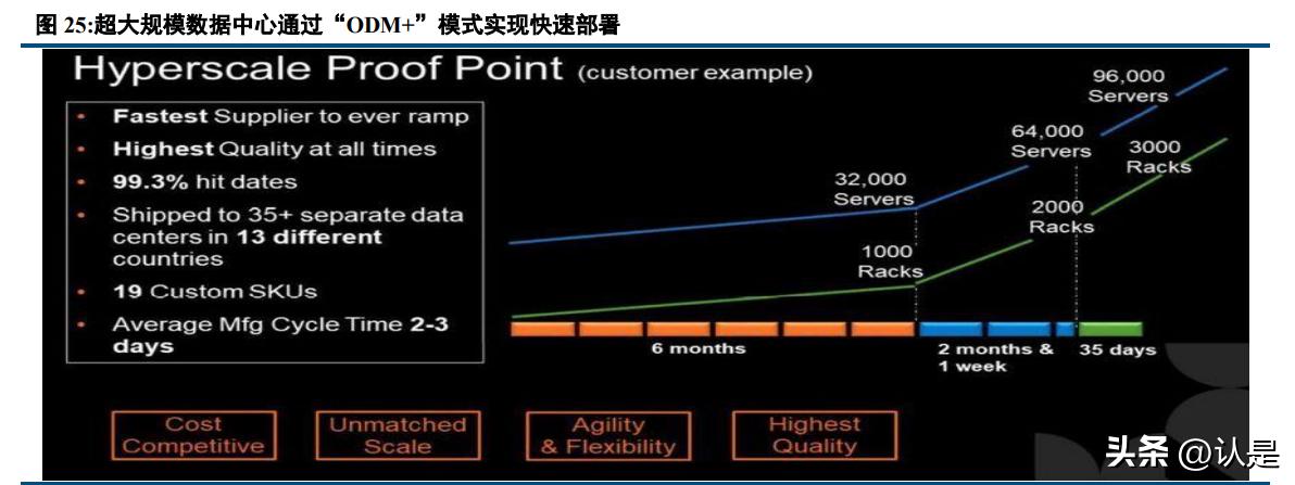 联想集团研究报告：PC业务保持全球领先，服务器业务发展向好