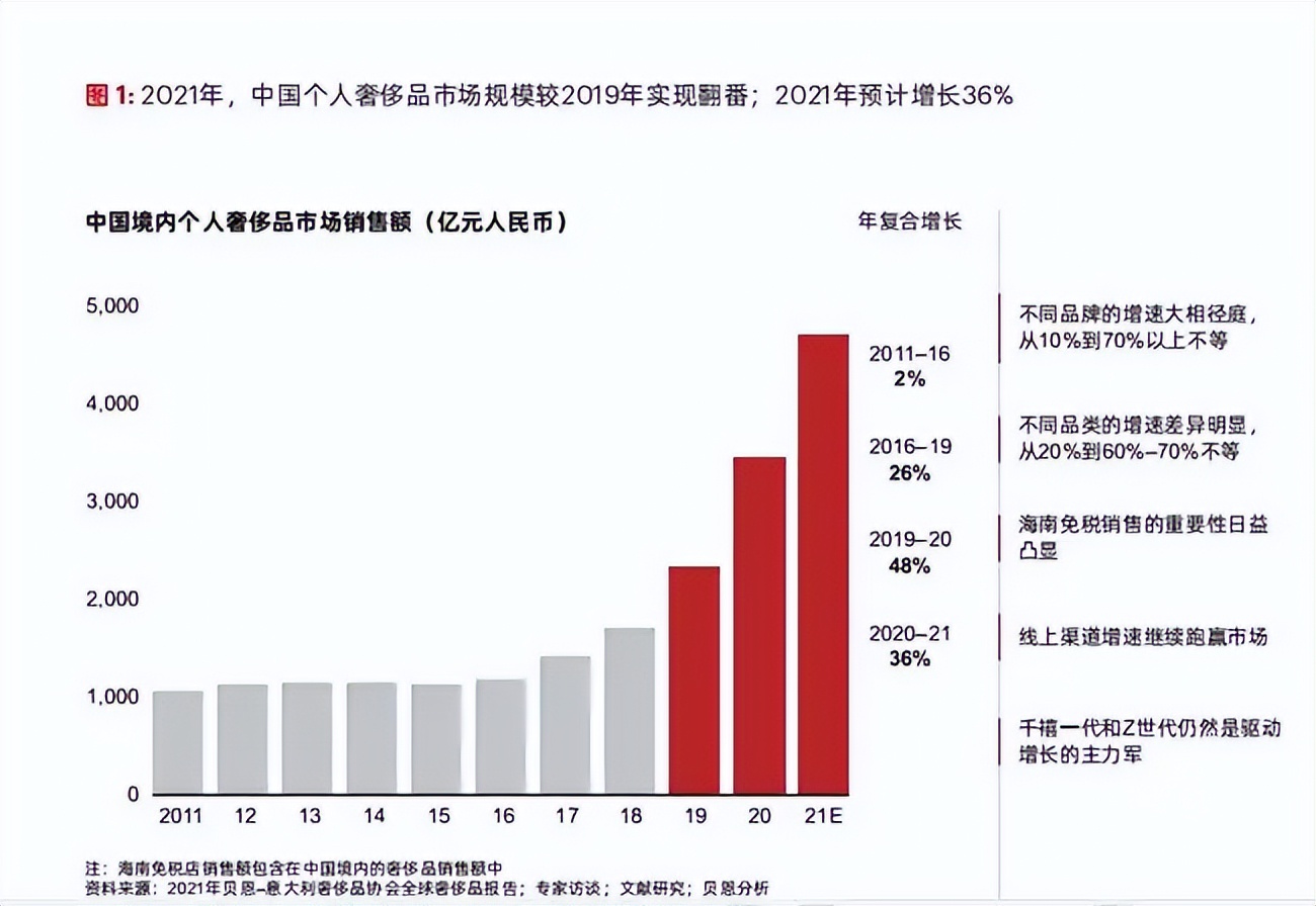 中国大的购物商场,中国的大型商场还能维持多久