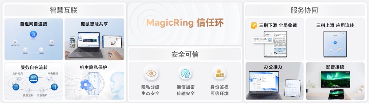 荣耀magicos7.0流畅度测试,流畅度接近ios的安卓系统