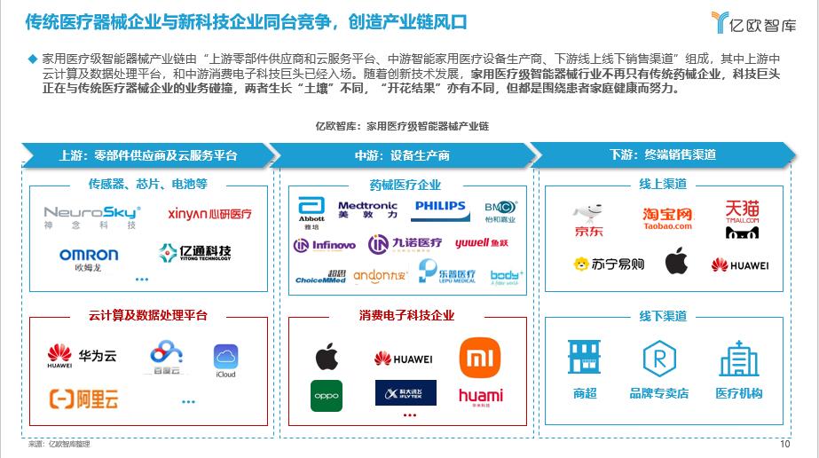 人工智能医疗器械市场开发计划书,智能医疗器械行业发展趋势和前景