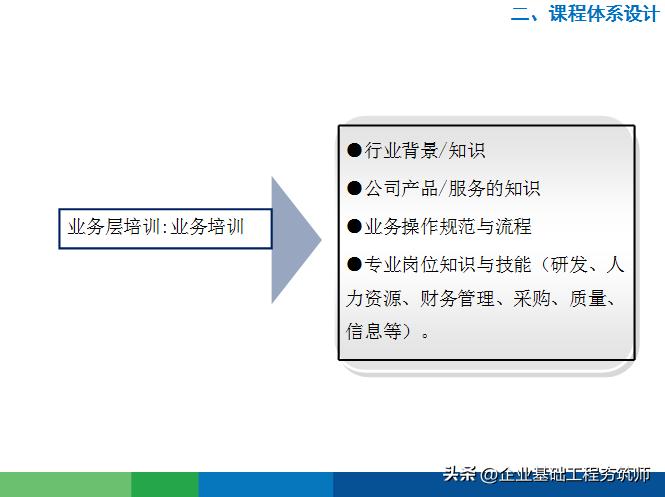 讲好物分享的学习课程,好物分享培训的目的