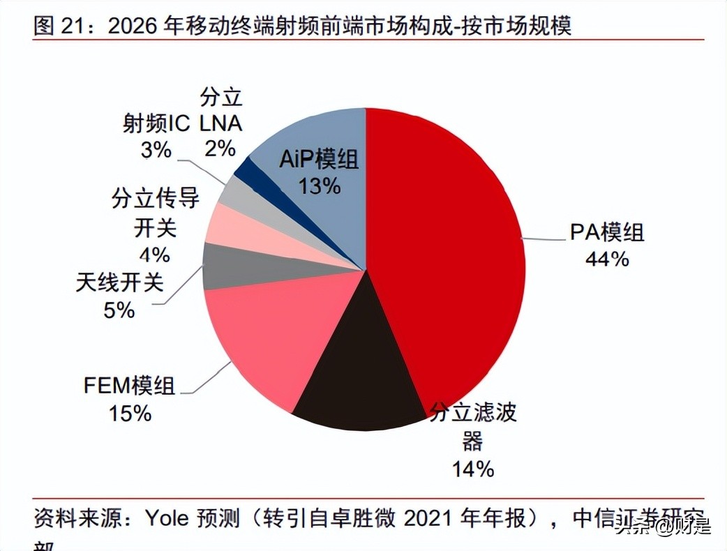 唯捷创芯市值,唯捷创芯天津电子科技有限公司