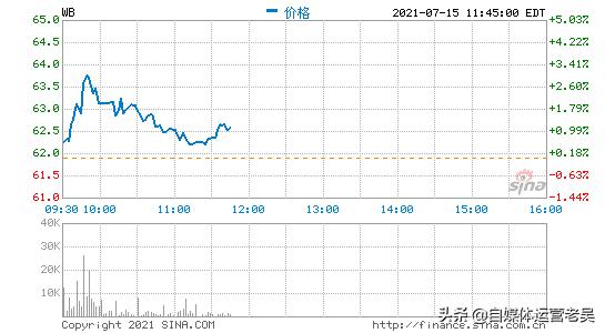 微博的发展历程跟现状,微博什么时候诞生的