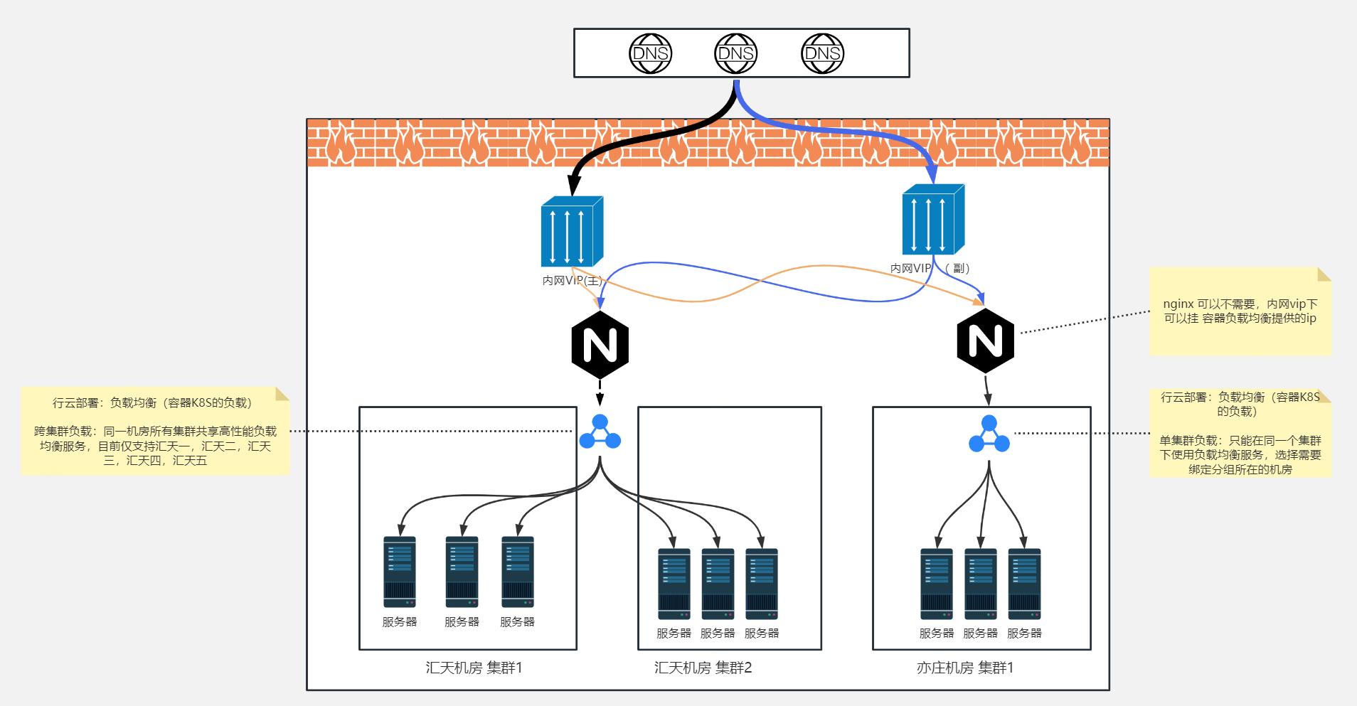 流量的分发详解,流量分发机制和算法