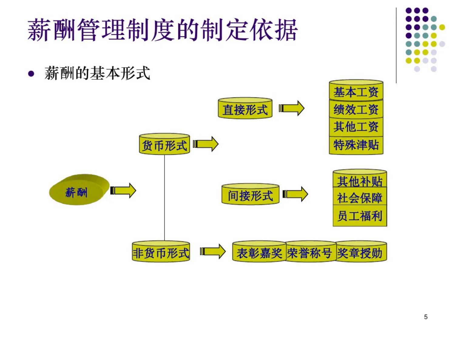 企业绩效薪酬与福利政策,企业薪酬政策有哪些