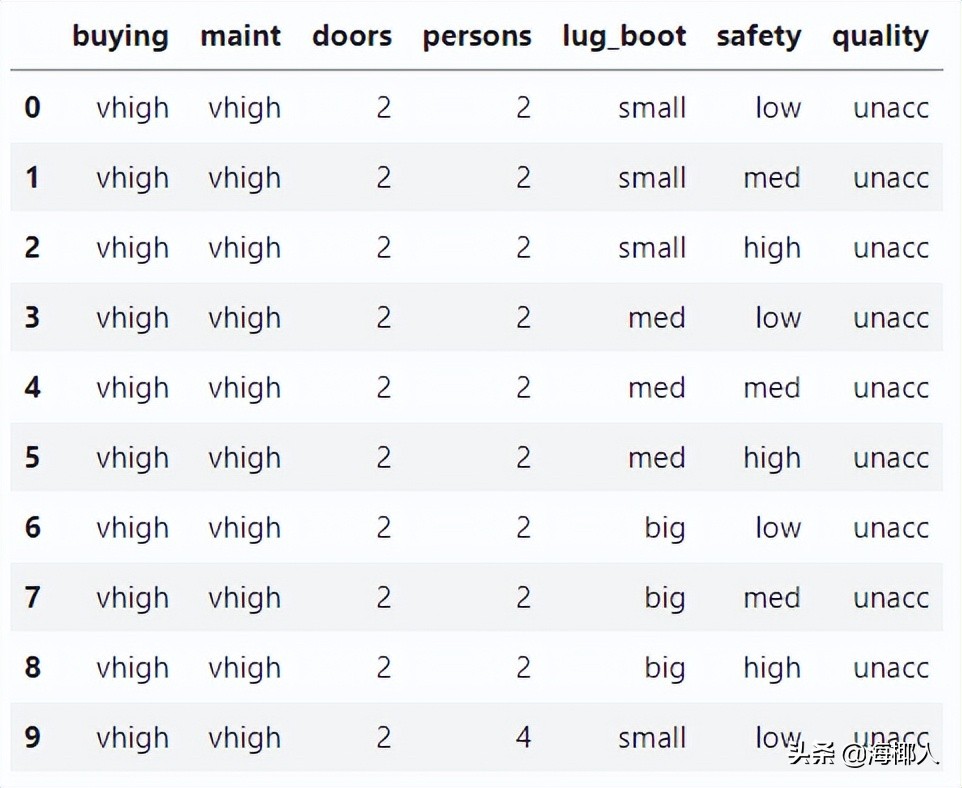 python分类器有哪几种,svm分类器代码python