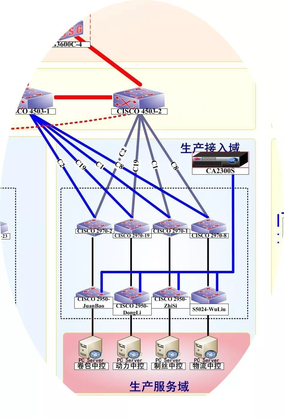 网络信息安全保障方案,安全体系分为安全保障体系