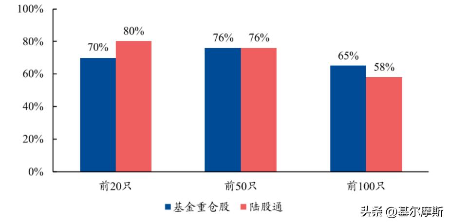 中证100分析,中证100指数包括哪些股票