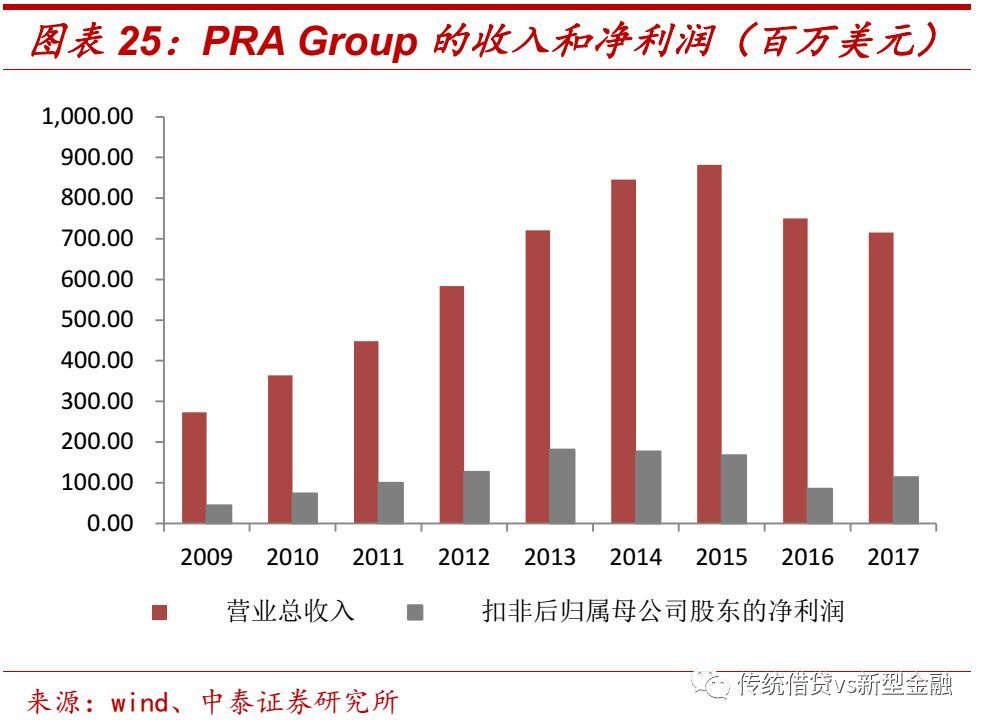 不良金融资产处置尽职指引全文,个人不良资产处置在哪里查询