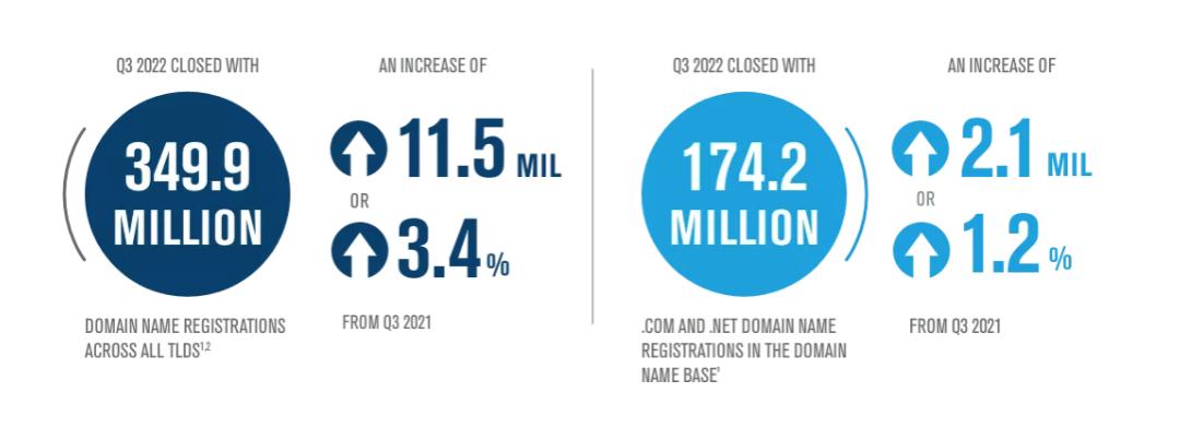 全球顶级域名及国家域名列表,域名市场最新排名