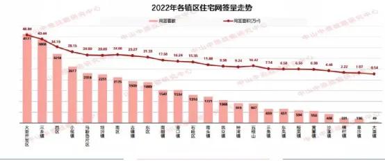 中山的房子还能不能买,中山市房子可以买吗