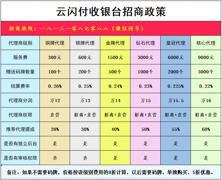 云闪付商家收款码代理政策,云闪付收款码招募机构服务商