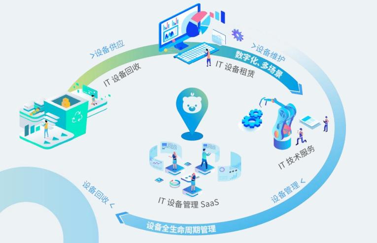 小熊U租发起518租赁节DaaS行业有多大增长空间？