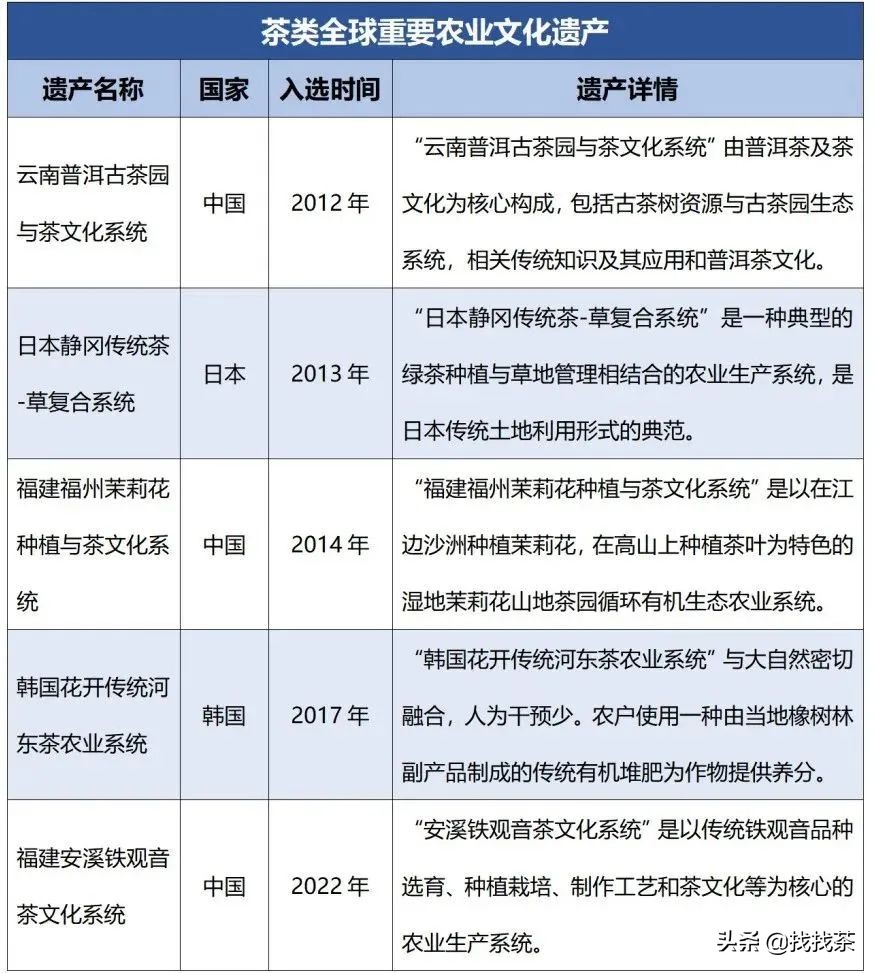 7月17日​周报：大益新茶有小升幅