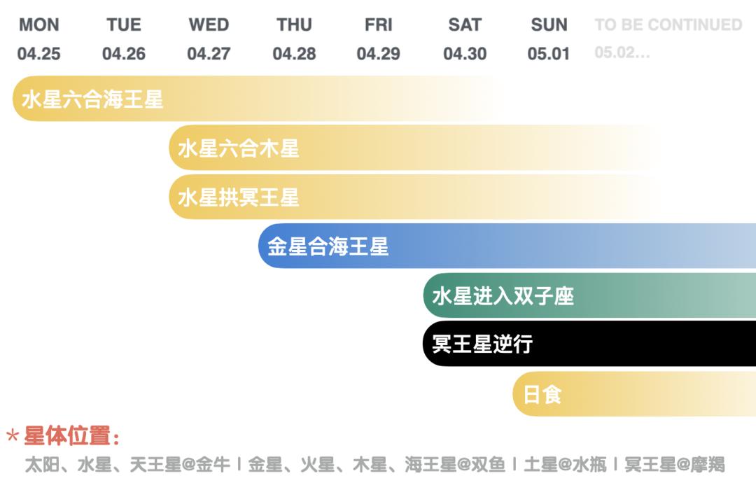 澶╂皵棰勬姤涓殑瀹囧畽,瀹囧畽涓殑澶╂皵棰勬姤
