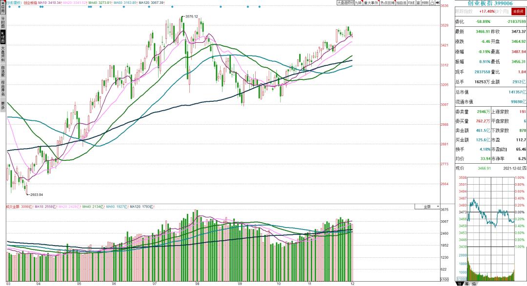 从微观的角度发现投资价值,从不同维度分析盈利能力