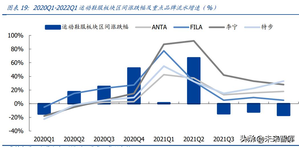 绾虹粐鏈嶈琛屼笟杞瀷鍗囩骇鍥板,绾虹粐鍘熸枡浜т笟灞曟湜