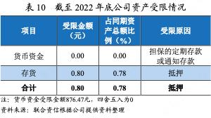宿迁文旅产业集团,宿迁文旅集团开发的项目