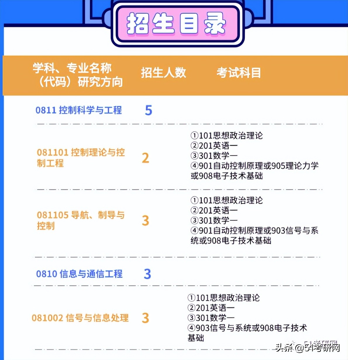 捡漏的大学专业好吗,捡漏的专硕