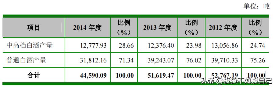 迎驾贡酒合理估值,迎驾贡酒哪个系列最好