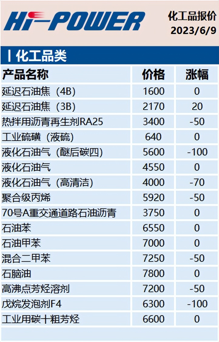 油品信息平台,油品批发价格查询公众号哪个好