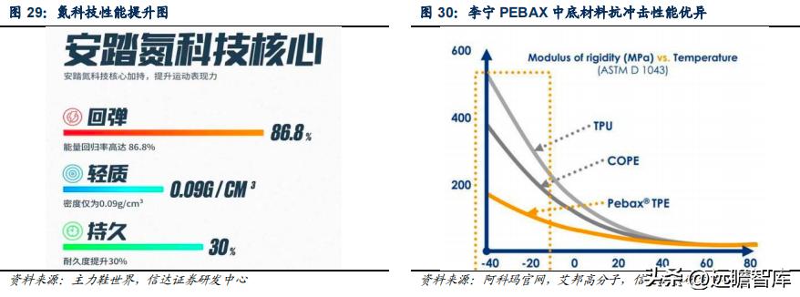 李宁作为国货里的龙头,国货崛起中国李宁