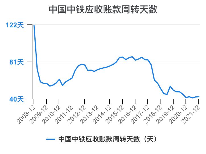 中铁各局财务报表分析2020,中国中铁深度分析最新