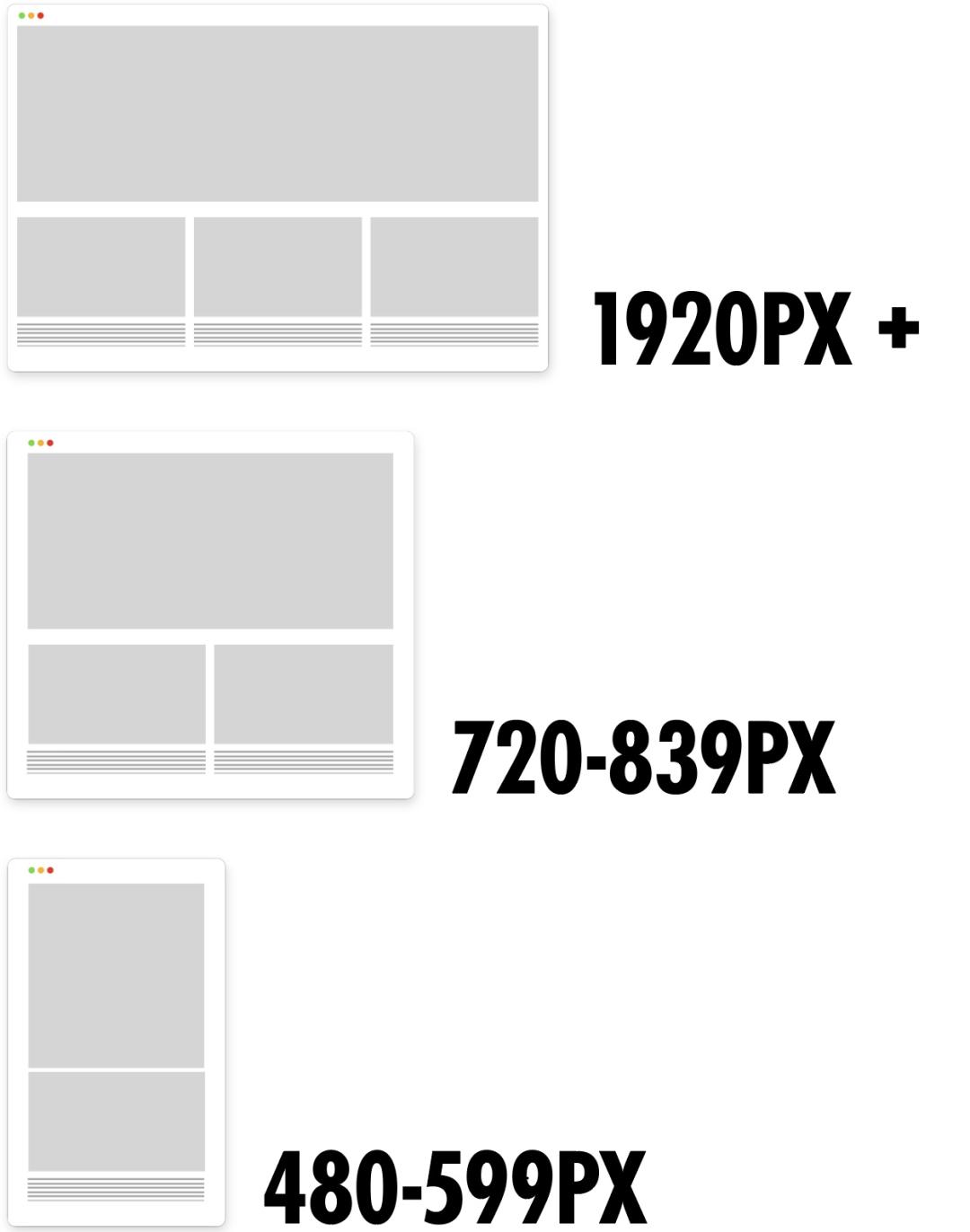 响应式网页前端特点,自适应网页和响应式网页区别