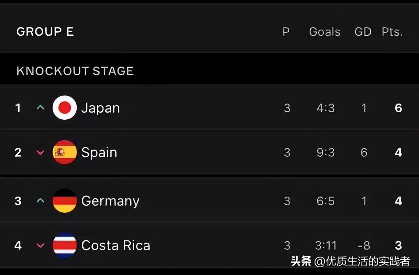 东京奥运会男篮日本vs西班牙,西班牙输给日本跟德国有啥关系