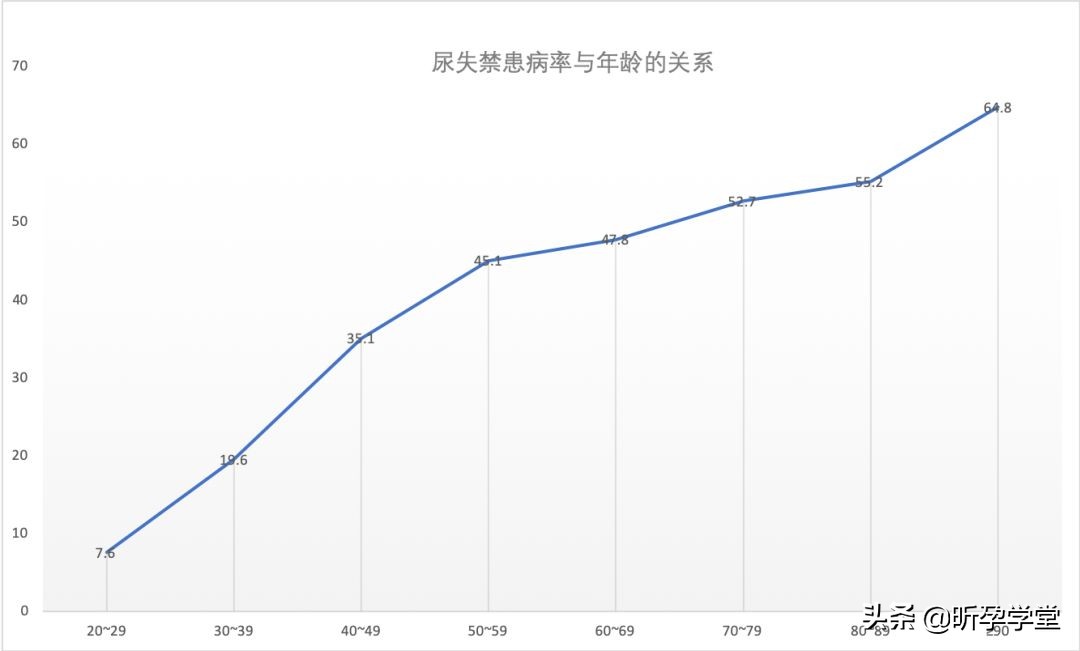 《女心理师》聚焦产后漏N问题,有多少妈妈还在忍受生娃后遗症